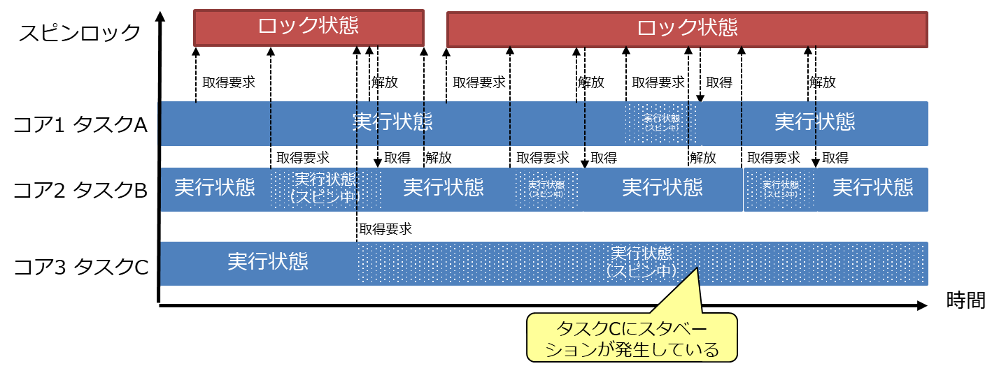 図 20: スピンロックの可視化